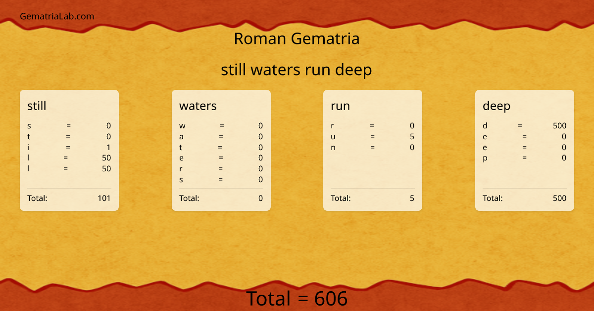 still waters run deep in roman Gematria